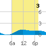 Lake Charles tide chart for Tuesday, May 3, 2022