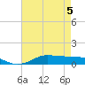 Lake Charles tide chart for Thursday, May 5, 2022