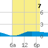 Lake Charles tide chart for Saturday, May 7, 2022