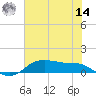 Lake Charles tide chart for Tuesday, June 14, 2022