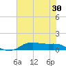 Lake Charles tide chart for Thursday, June 30, 2022