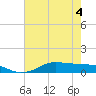 Lake Charles tide chart for Saturday, June 4, 2022