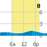 Lake Charles tide chart for Wednesday, June 8, 2022