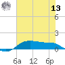 Lake Charles tide chart for Wednesday, July 13, 2022