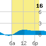 Lake Charles tide chart for Saturday, July 16, 2022