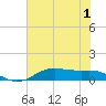 Lake Charles tide chart for Friday, July 1, 2022