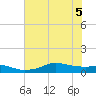 Lake Charles tide chart for Tuesday, July 5, 2022