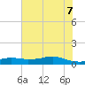 Lake Charles tide chart for Thursday, July 7, 2022