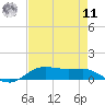 Lake Charles tide chart for Thursday, August 11, 2022