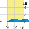 Lake Charles tide chart for Saturday, August 13, 2022