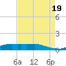 Lake Charles tide chart for Friday, August 19, 2022