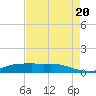 Lake Charles tide chart for Saturday, August 20, 2022