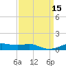 Lake Charles tide chart for Thursday, September 15, 2022