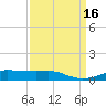 Lake Charles tide chart for Friday, September 16, 2022
