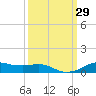 Lake Charles tide chart for Thursday, September 29, 2022