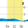 Lake Charles tide chart for Friday, September 2, 2022