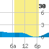 Lake Charles tide chart for Friday, September 30, 2022