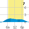 Lake Charles tide chart for Wednesday, September 7, 2022