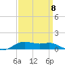 Lake Charles tide chart for Thursday, September 8, 2022