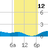 Lake Charles tide chart for Wednesday, October 12, 2022