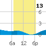 Lake Charles tide chart for Thursday, October 13, 2022
