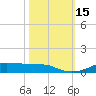 Lake Charles tide chart for Saturday, October 15, 2022
