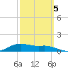Lake Charles tide chart for Wednesday, October 5, 2022