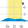 Lake Charles tide chart for Thursday, October 6, 2022