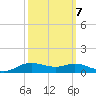 Lake Charles tide chart for Friday, October 7, 2022