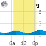 Lake Charles tide chart for Sunday, October 9, 2022