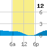 Lake Charles tide chart for Saturday, November 12, 2022
