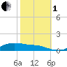 Lake Charles tide chart for Tuesday, November 1, 2022