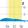 Lake Charles tide chart for Wednesday, November 2, 2022