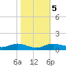 Lake Charles tide chart for Saturday, November 5, 2022
