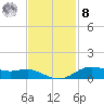 Lake Charles tide chart for Tuesday, November 8, 2022