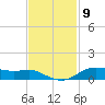 Lake Charles tide chart for Wednesday, November 9, 2022