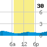 Lake Charles tide chart for Friday, December 30, 2022