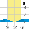 Lake Charles tide chart for Monday, December 5, 2022