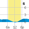Lake Charles tide chart for Tuesday, December 6, 2022