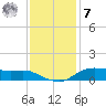 Lake Charles tide chart for Wednesday, December 7, 2022