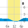 Lake Charles tide chart for Thursday, December 8, 2022