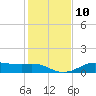 Lake Charles tide chart for Tuesday, January 10, 2023