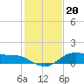 Lake Charles tide chart for Friday, January 20, 2023