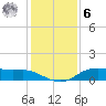 Lake Charles tide chart for Friday, January 6, 2023