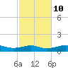 Lake Charles tide chart for Friday, February 10, 2023