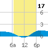 Lake Charles tide chart for Friday, February 17, 2023