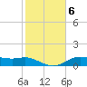 Lake Charles tide chart for Monday, February 6, 2023