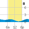 Lake Charles tide chart for Wednesday, February 8, 2023
