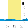 Lake Charles tide chart for Thursday, February 9, 2023