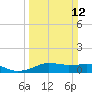 Lake Charles tide chart for Sunday, March 12, 2023